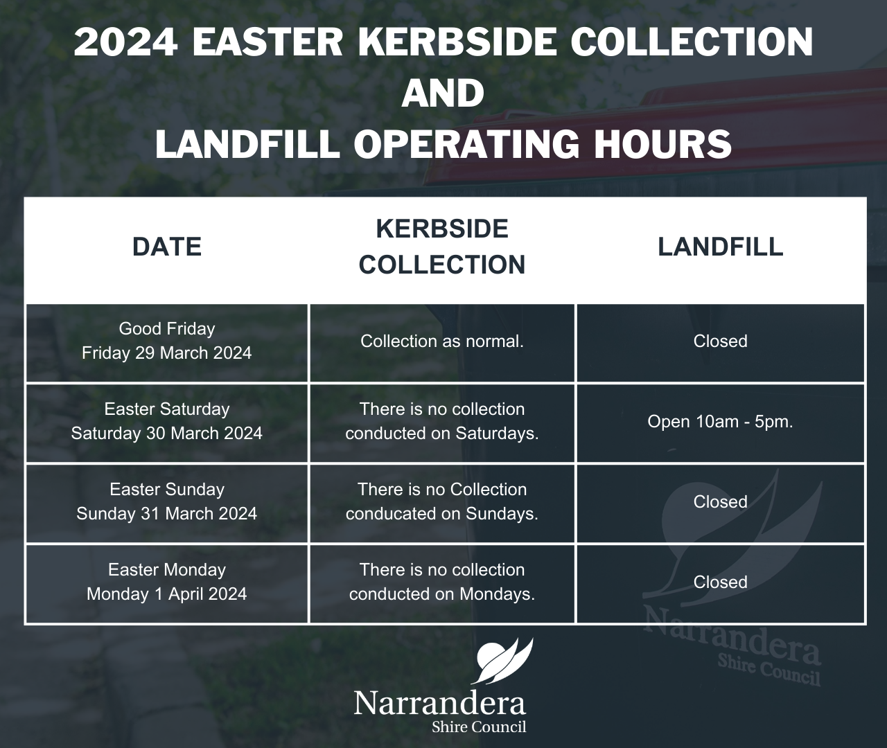 Easter Trading Hours 2024